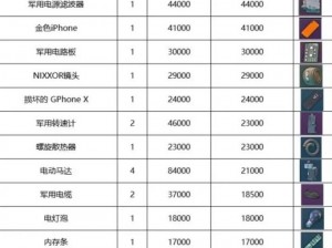 逃离塔科夫交易物品价格一览表：最新价格参考及趋势分析