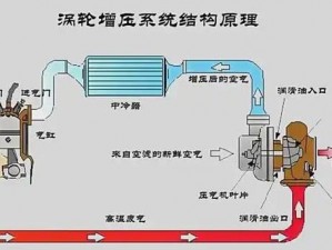 增压泵动画演示教程：从工作原理到实际应用的全流程解析