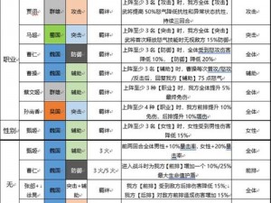 三国志幻想大陆后期切后队阵容配置指南及深度玩法剖析