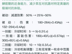 太极熊猫2平民英雄后期配置心得：打造强势辅助角色，掌握后期逆袭之秘