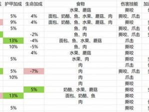 揭秘魔兽世界白须宠物全攻略：100级挑战之必备获得方法