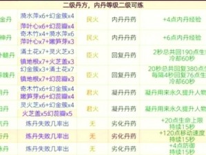 三纹青灵丹丹方制作详解：材料、步骤与注意事项解析