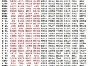 集思广益共谋攻略：斗罗大陆手游魂师魂环搭配策略解析