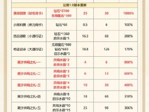 天天快打礼包领取攻略及兑换使用指南：轻松获取丰厚奖励