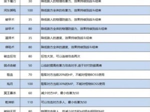 梦幻西游手游辅助技能全面解析，助力你挑选最合适的技能提升路径