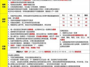 谁是大主公：竞技场系统全面解析与玩法规则详解