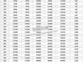 龙之谷手游快速升级攻略：新区冲级指南，掌握技巧迅速提升角色等级