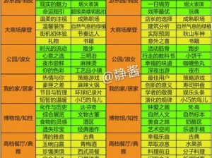 梦间集天鹅座2-13三星攻略：升级黑咖啡的技巧解析