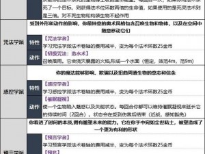 博德之门3盖尔角色无法使用技能的探究与解析：游戏技能触发机制详解及应对方法