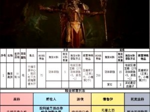 暗黑破坏神4财产继承任务攻略详解：完成财产继承任务的步骤与技巧