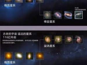 疯狂银河长劲鹿传奇：星际之旅与银河起源的奥秘