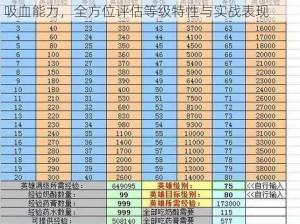 刀塔传奇吸血等级测评报告（下篇）：深入解析吸血能力，全方位评估等级特性与实战表现