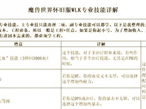 《魔兽世界WLK：商业技能收益全解析》