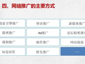 十大免费网站推广 十大免费网站推广方法有哪些？