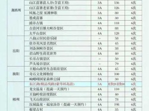 关于滕王阁门票价格的全新报道：一览游览费用变化及其实时价格信息