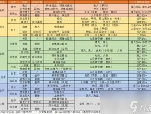 地下城堡冒险之旅：SS潜行者转职推荐与攻略解析