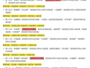 全民打怪兽试炼场第六至八关攻略大全：闯关技巧与难点解析