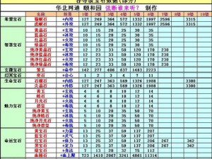 天龙八部手游宝石属性深度解析：全方位透视宝石系统的功能与特性