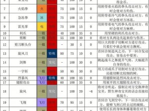 口袋妖怪复刻滚动技能深度解析：滚动技能效果与实战应用探讨