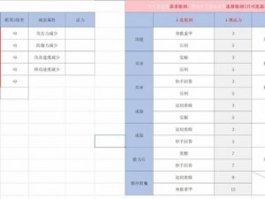 命运方舟召唤师刻印搭配攻略：最佳组合推荐与实战应用解析