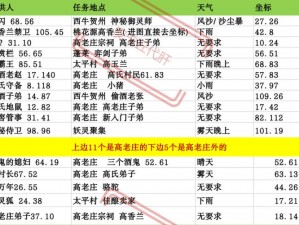 汉王纷争中的奇遇：探寻帛书完成策略，坐标位置详解手册