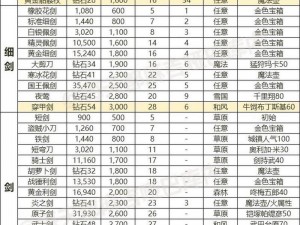 苍穹之剑2：装备强化全攻略指引手册：解锁顶级装备强化秘籍与技巧分享