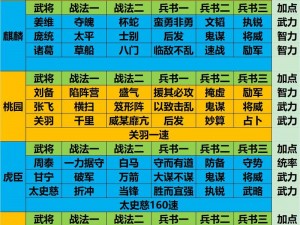 放开那三国2军团战攻略详解：策略与玩法介绍