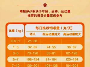 天天打波利宠物饲料全方位解析：如何科学喂养与营养搭配攻略