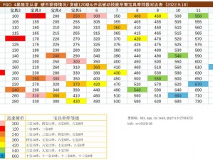 FGO从者币获取攻略：全面解析硬币获取途径与高效累积方法