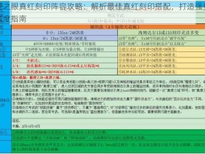 深空之眼真红刻印阵容攻略：解析最佳真红刻印搭配，打造强势阵容深度指南