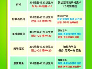 家庭教师手游甜品时间套装：探索厨艺世界 甜品大师成长记的启蒙家庭课程特色与属性分析