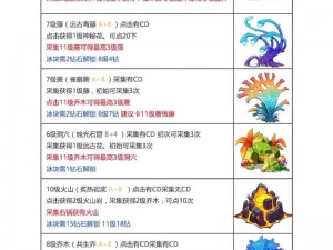 幻兽爱合成：攻略揭秘，轻松完成点击雕像任务