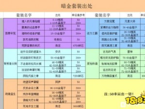 《贪婪洞窟2》求学者手套属性深度解析：值得一试的装备选择？