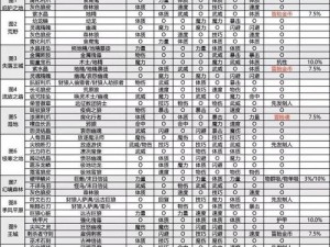 地下城堡2招募SS级角色攻略：实用技巧揭秘