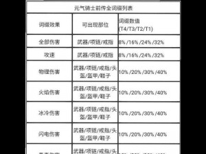 元气骑士前传：劫火面罩获取攻略详解：探索面罩获取途径与攻略技巧