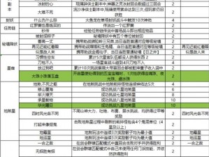 梦幻西游3D法宝任务剧情攻略大揭秘：关键任务节点汇总与解析