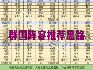 三国群英传霸王之业忠诚度功能深度解析：作用影响与提升策略探讨