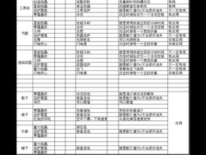 迷你世界精准采集作用解析：附魔精准采集效果使用指南