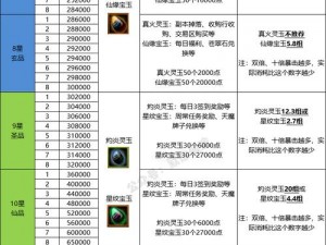 梦幻新诛仙战力飞跃攻略：等级提升与战力增强技巧全解析