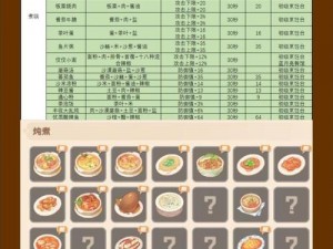 沙石镇时光全攻略：探索时光食谱，揭秘沙石镇美味菜谱配方一览