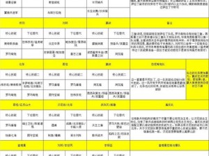 洪荒文明控制阵容深度解析：策略搭配与实战运用指南