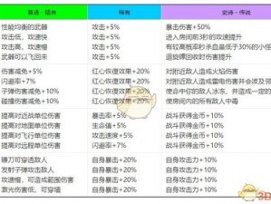 弓箭传说极致装备获取攻略：高效刷装备技巧揭秘