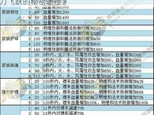 《御龙在天手游：军衔称号系统深度解析，战力飞跃的秘密途径》