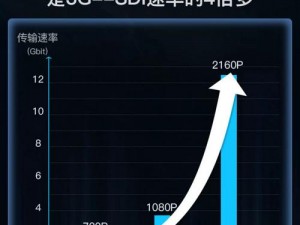 秋叶原 Q-2132 高清电视射频线，采用高纯度无氧铜，信号衰减小，传输更稳定