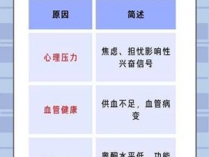 在这种情况下，为什么我的性体验总是那么快？有什么办法可以解决这个问题呢？