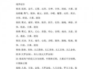 凡人修仙传人界篇之境界排行详解：从初入人界到巅峰修为的修炼境界介绍