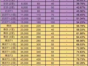 天龙八部手游装备强化攻略：材料需求与成功强化心得分享