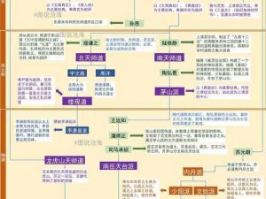 道圣宗遗址：历史变迁与阶段属性深度解析