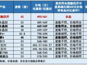 69精产国品一二三产品价格—如何获取69 精产国品一二三产品的价格信息？