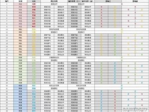 探寻夜枭踪迹：诛仙手游中暴伤宠物的捕捉秘境与成长率属性全解析